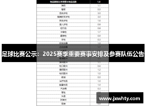 足球比赛公示：2025赛季重要赛事安排及参赛队伍公告